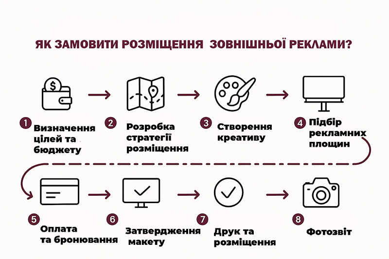 Инфографика — как заказать наружную рекламу