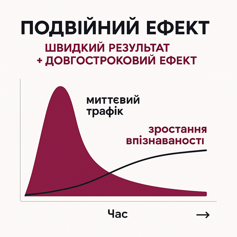 Двойной эффект