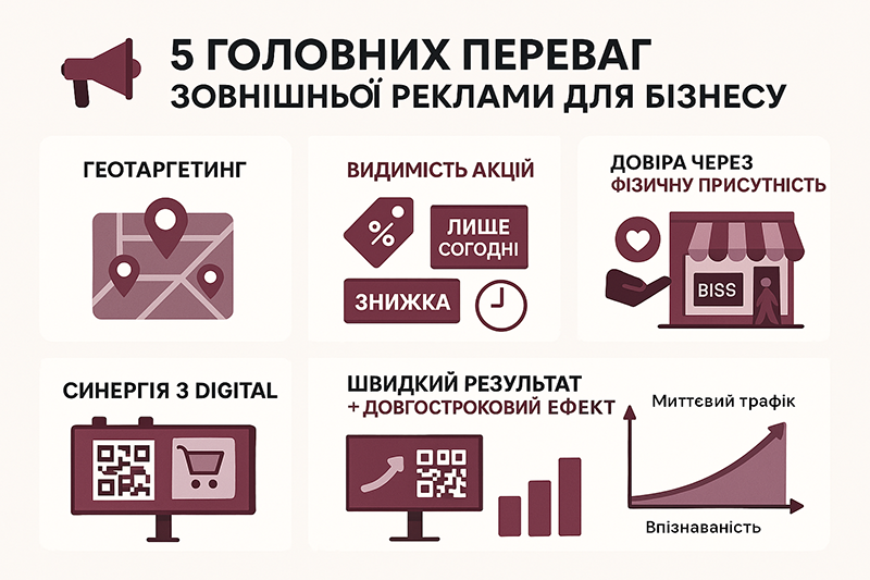 5 способов привлечь клиентов и увеличить прибыль