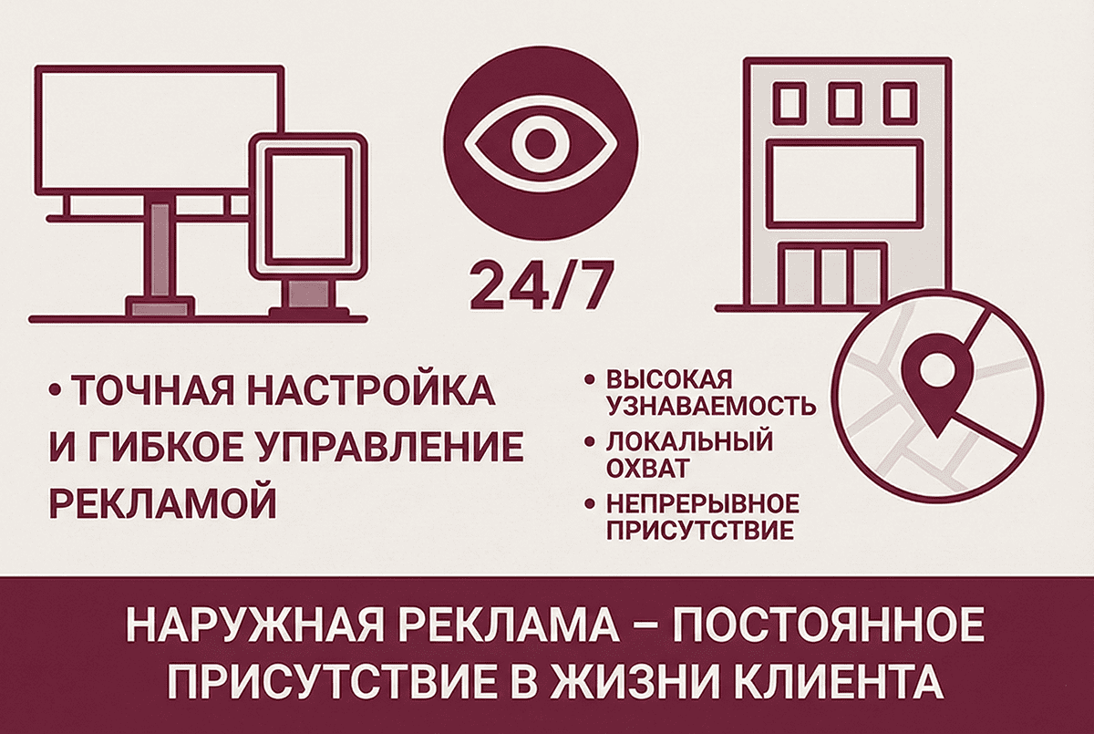 Преимущества наружной рекламы