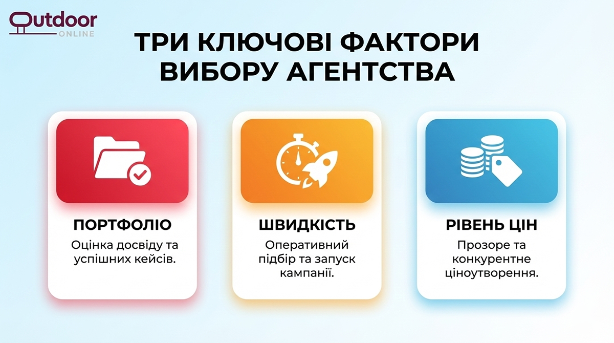 Інфографіка: як обрати рекламне агентство