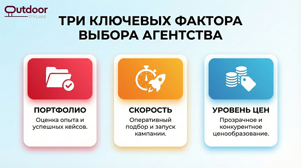 Инфографика: как выбрать рекламное агентство