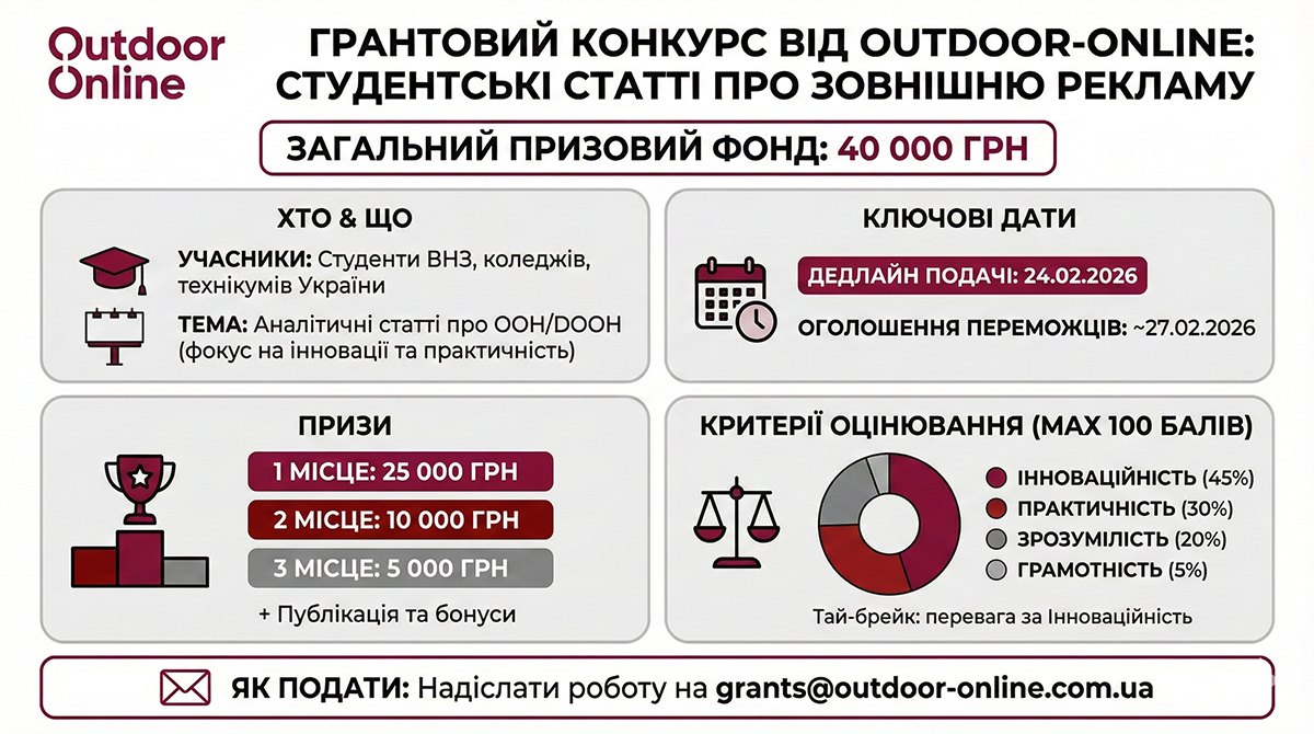 Інфографіка, умови