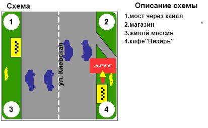 Билборд/Щит, Кременчуг, вул. Київська, 188, (с. Піщане - Визирь)