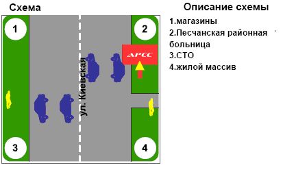 Билборд/Щит, Кременчуг, вул. Київська, 231, (с. Піщане - Поворот)