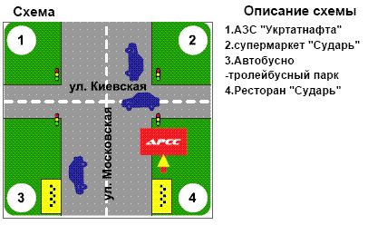 Билборд/Щит, Кременчуг, вул. В. Пугачева-Київська, перехрещ