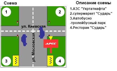 Билборд/Щит, Кременчуг, вул. В. Пугачева-Київська, перехрещ