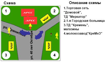 Билборд/Щит, Кременчуг, вул. Лік. Богаєвського-Гранитна (лікарня) низ