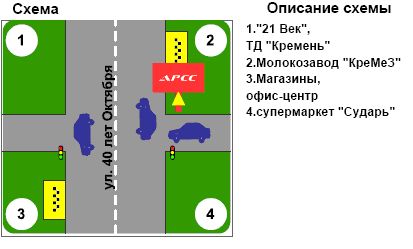 Билборд/Щит, Кременчуг, ул Лік. Богаєвського-Сумская (Молокозавод)