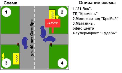 Билборд/Щит, Кременчуг, вул. Лік. Богаєвського-Сумская (Молокозавод)