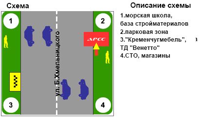 Билборд/Щит, Кременчуг, вул. Б.Хмельницького, 24 (яхт-клуб "Посейдон")