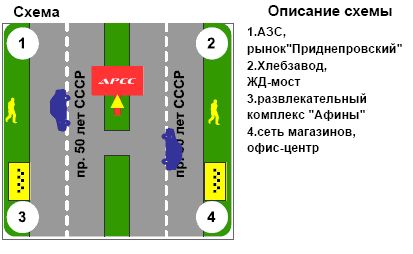 Билборд/Щит, Кременчуг, пр. Вел. Набережна, 1 (Хлебзавод)