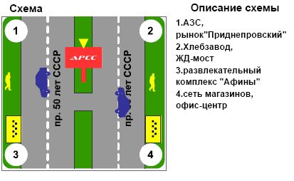 Билборд/Щит, Кременчуг, пр. Вел. Набережна, 1 (Хлебзавод)