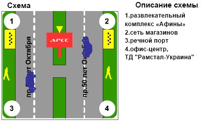 Билборд/Щит, Кременчуг, пр. Вел. Набережна, 17 (РК "Афины")