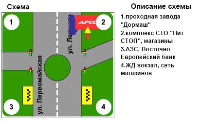 Билборд/Щит, Кременчуг, вул. Першотравнева-Руфа-Ярмаркова ( "Піт-Стоп")