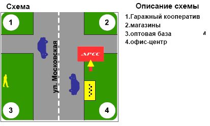 Билборд/Щит, Кременчуг, вул. В.Пугачева-Лебедина (опт. ринок)