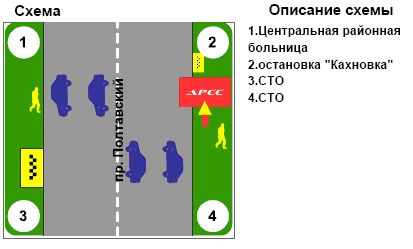 Билборд/Щит, Кременчуг, пр. Полтавський (Кахновка, зїзд з путепровода)