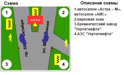 Билборд/Щит, Кременчуг, пр. Лесі Українки-Молодіжна 1