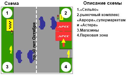 Билборд/Щит, Кременчуг, пр. Лесі Українки, 10 (ринок "Аврора") низ