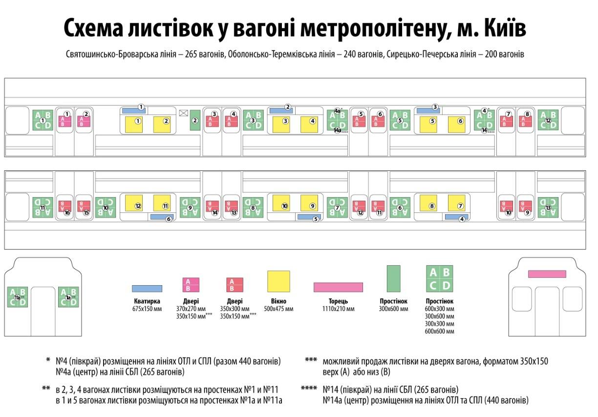 Реклама в метро/Беклайт, Киев, Вагон метрополітена, Листівки в вагоні метро, 30х30см