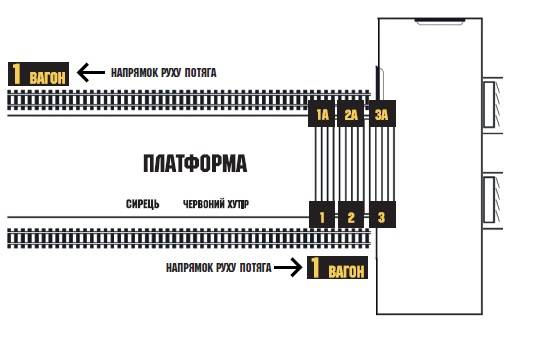 Реклама в метро/Беклайт, Киев, ХАРКІВСЬКА, Парний Щит на сходах