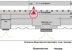 LvSC201A